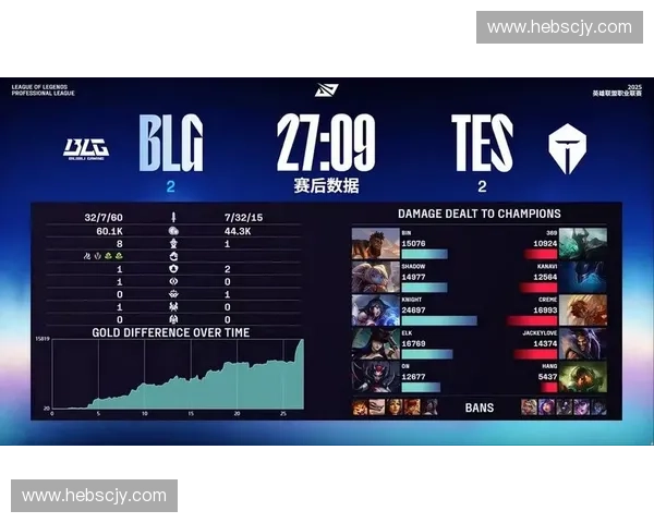 荣耀巅峰再铸传奇英雄联盟世界赛2025冠军奖杯闪耀登场