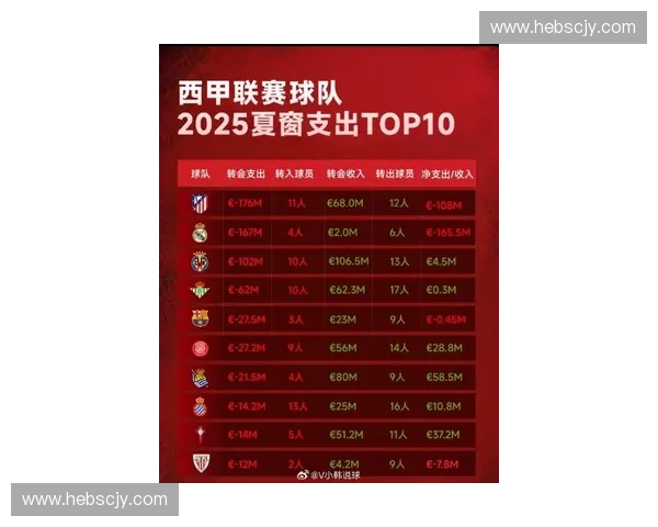 2025至2026赛季西甲完整赛程时间表与球队对阵详情一览